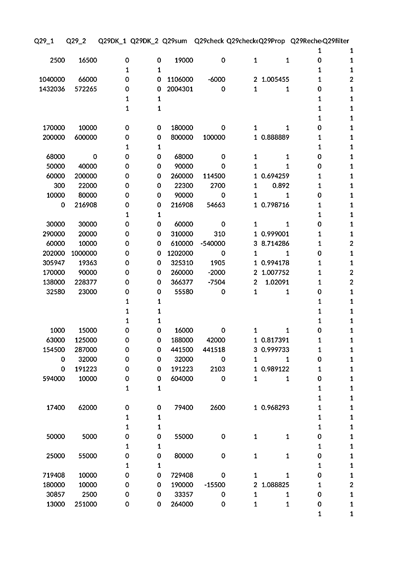 Q29_1 Q29_2 Q29DK_1 Q29DK_2 Q29sum Q29check Q29checkeQ29Prop Q29RechecQ29filter